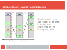 Slide 6